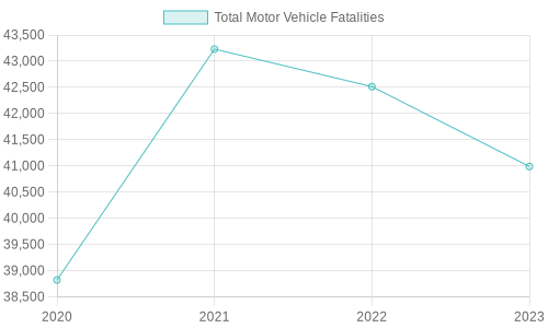 Accidents Caused by Unsafe Towing Methods