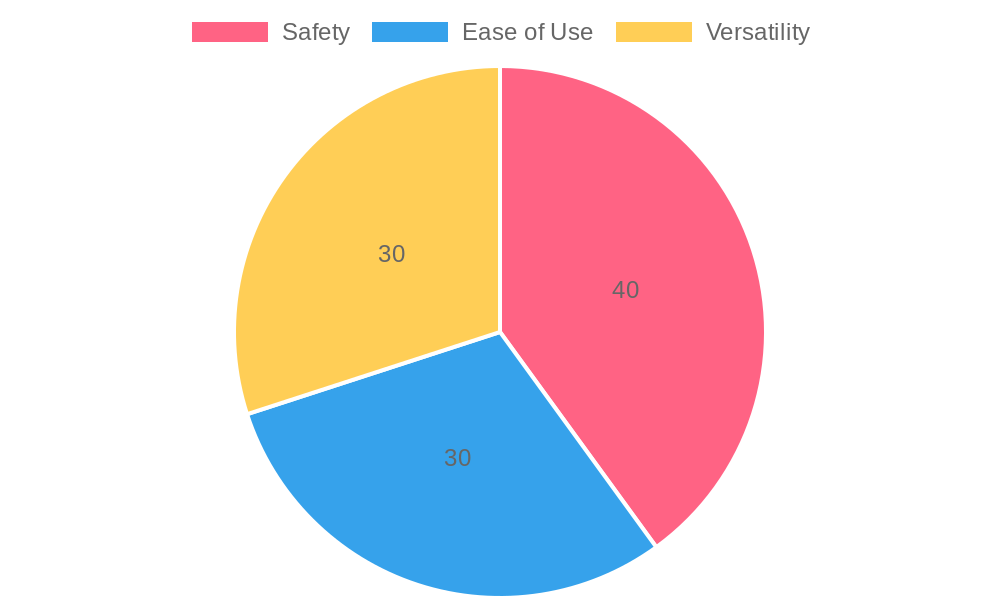 Advantages of Flatbed Towing