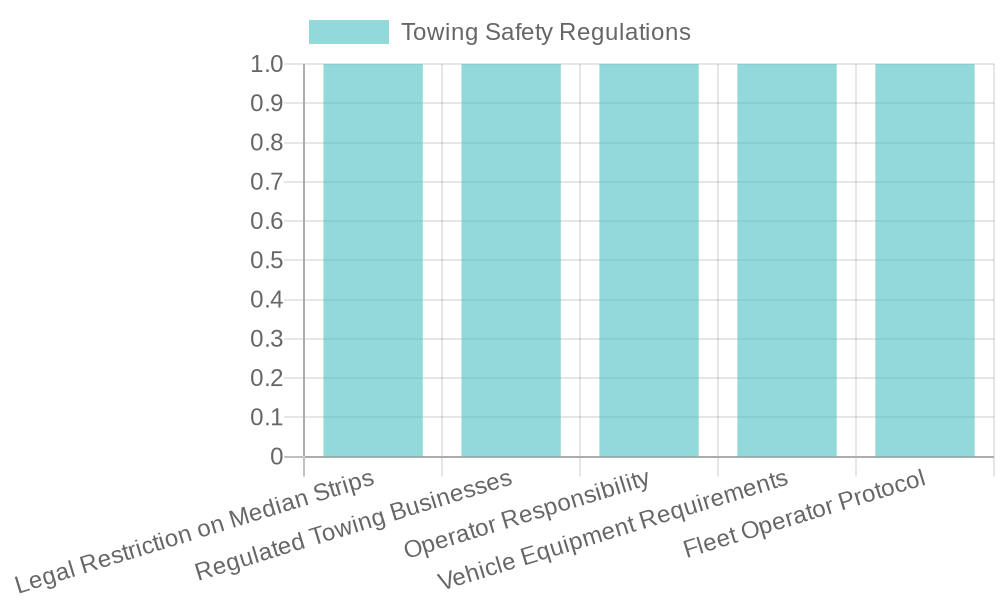 Infographic on Safety Considerations for Towing in Island Environments