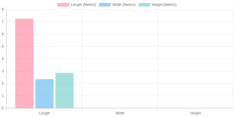 Tow Truck Dimensions