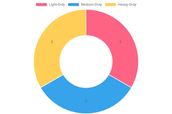 Truck Sizes vs Garage Dimensions