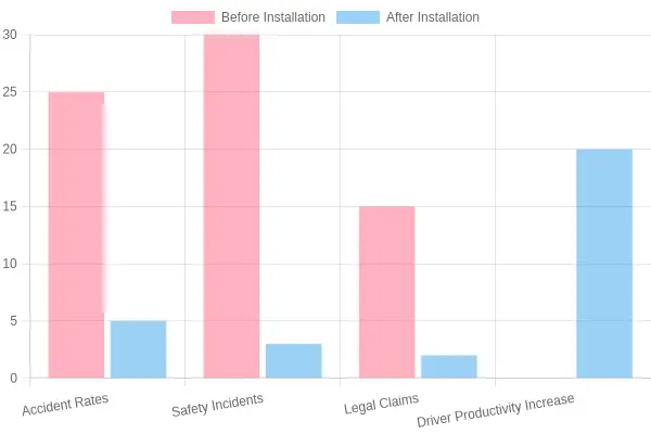 Performance Metrics Before and After Installation