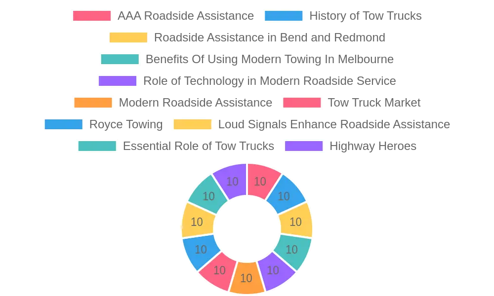 Tow Truck with Camera Systems