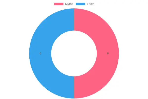 Towing Misconceptions Chart