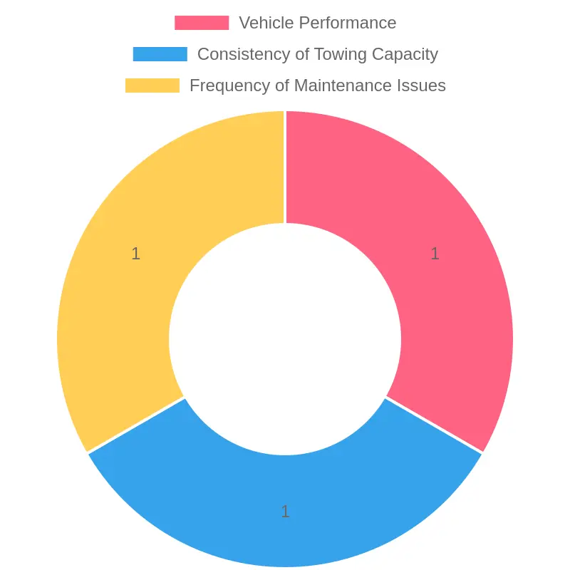 Key Factors Impacting Towing Services
