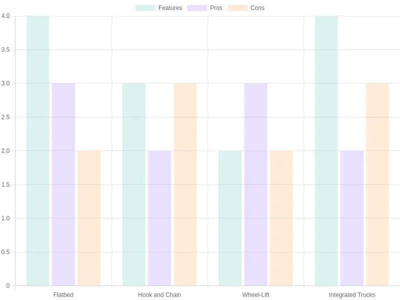 Comparison of Tow Truck Types
