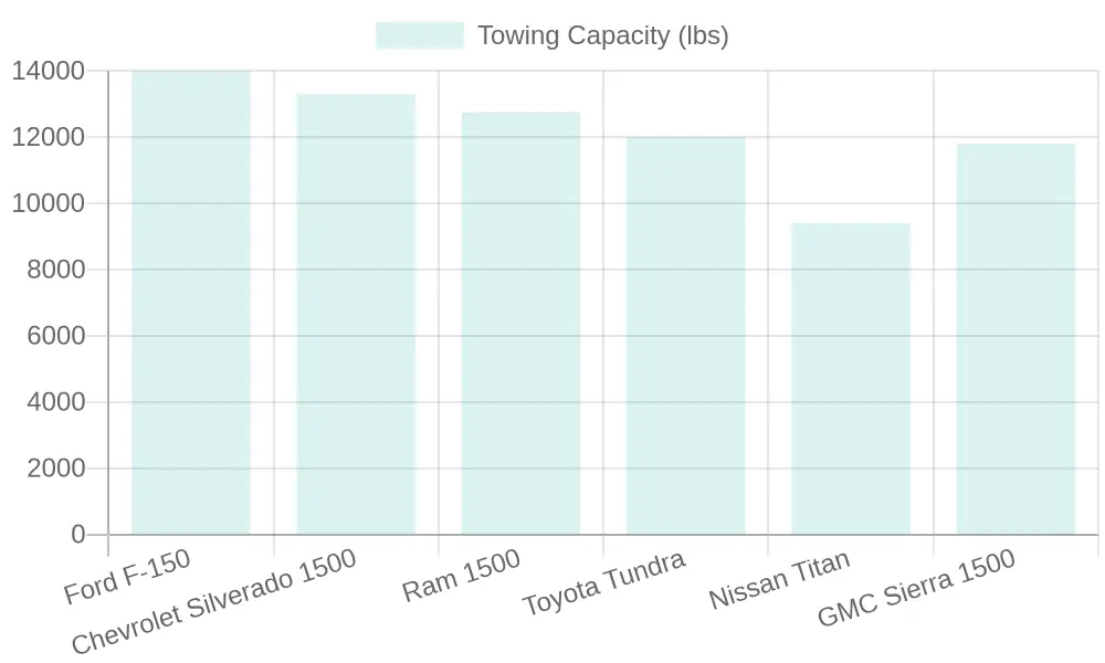 Visual representation of a truck towing a boat or trailer