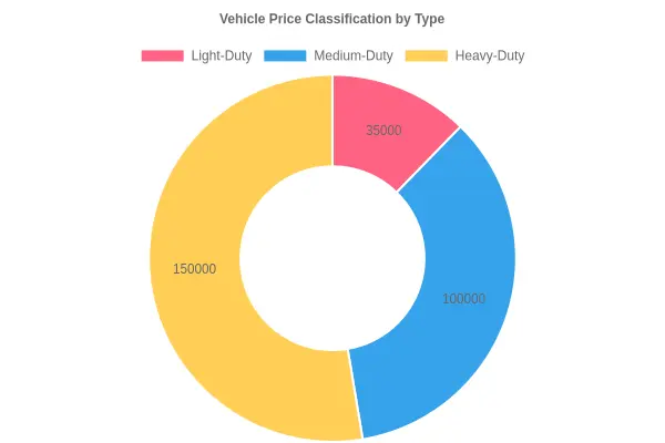 Average Price Range for Tow Trucks