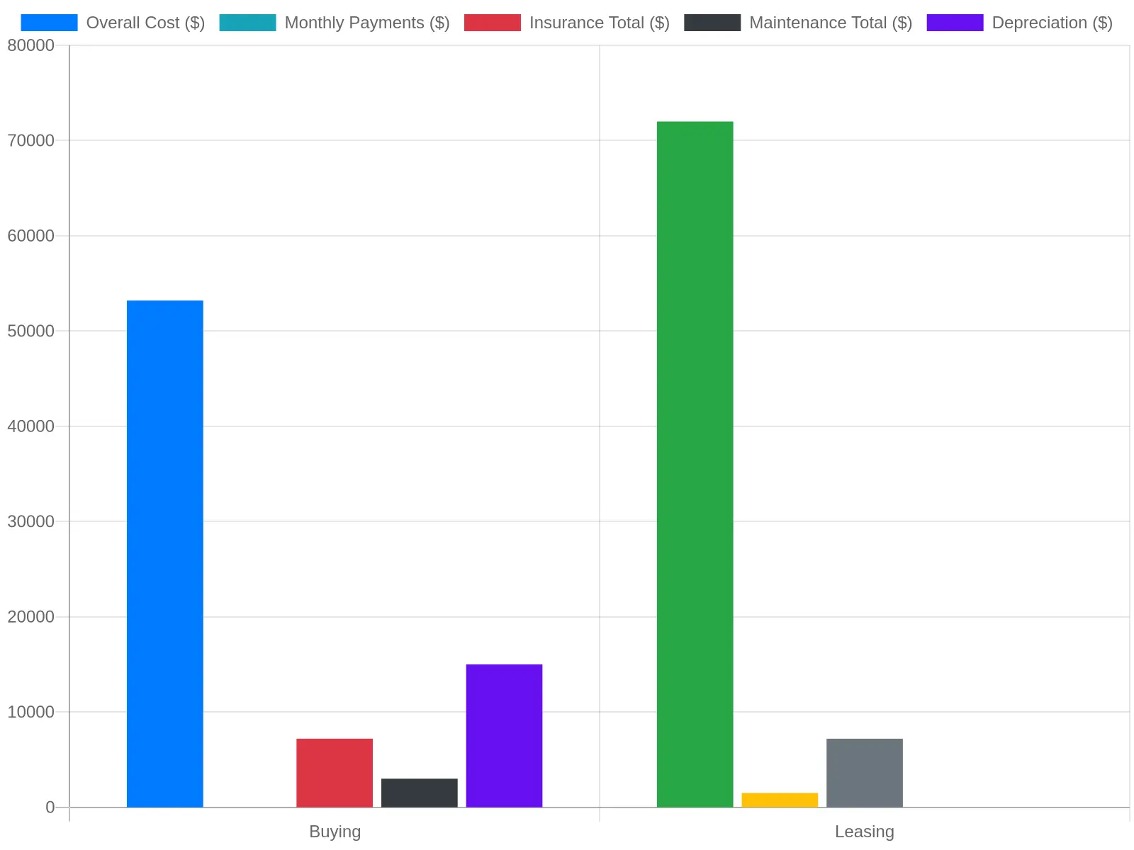 Cost Comparison Chart