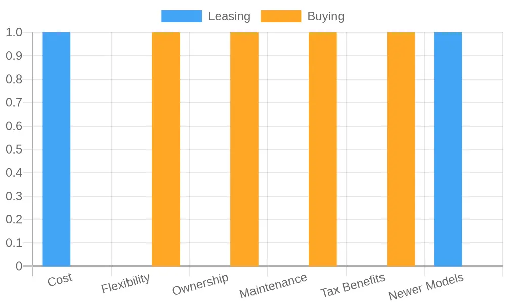 Benefits of Leasing vs Buying Tow Truck
