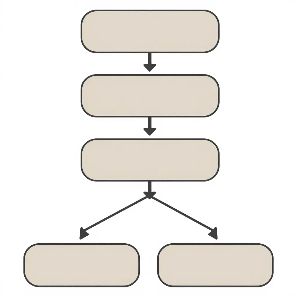 Simple 2D flowchart showing the fairing material identification path: visual inspection, then flex test, then solvent spot test, ending in two outcome branches